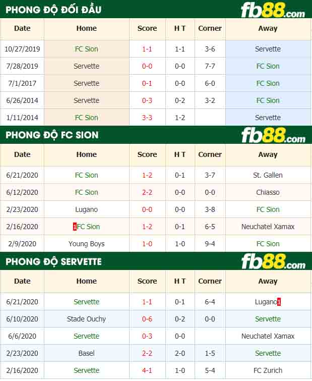 fb88-nhận định kèo bóng đá FC Sion vs Servette