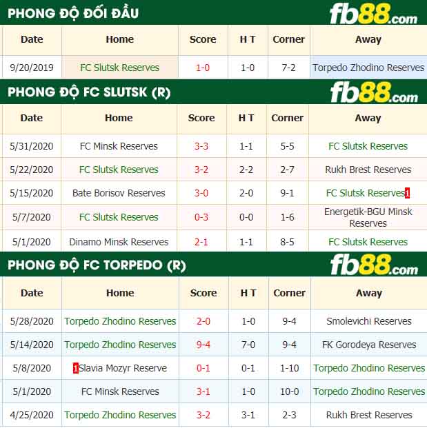 fb88-nhận định kèo bóng đá FC Slutsk Reserves vs Torpedo Zhodino Reserves