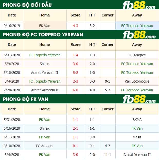 fb88-nhận định kèo bóng đá FC Torpedo Yerevan vs FK Van
