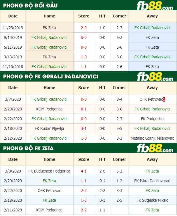 fb88-nhận định kèo bóng đá FK Grbalj Radanovici vs FK Zeta