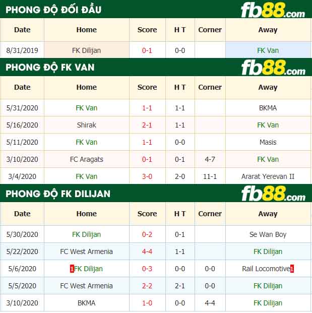 fb88-nhận định kèo bóng đá FK Van vs FK Dilijan