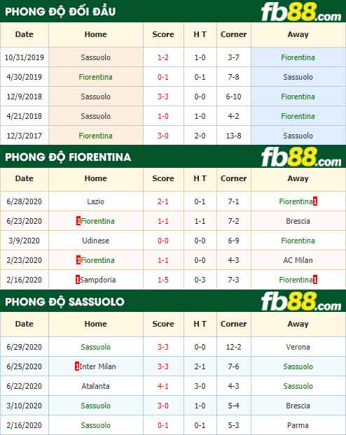 fb88-nhận định kèo bóng đá Fiorentina vs Sassuolo