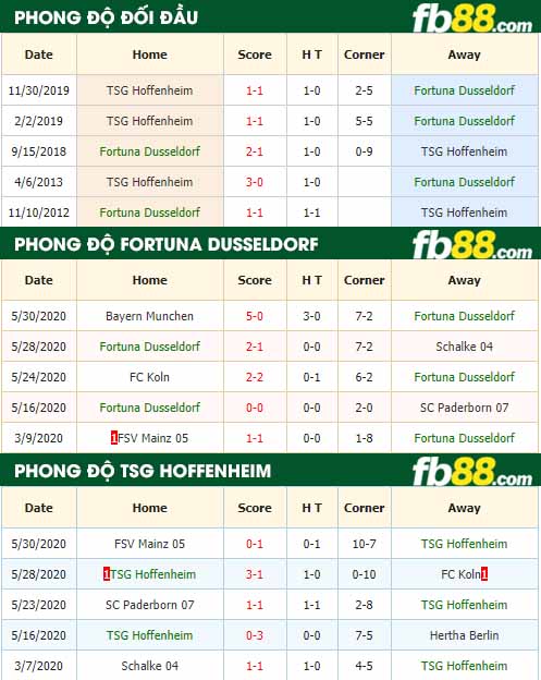 fb88 nhận định kèo bóng đá Fortuna Dusseldorf vs TSG Hoffenheim