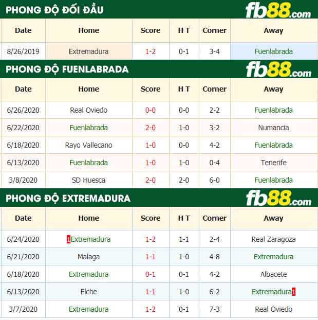 fb88-nhận định kèo bóng đá Fuenlabrada vs Extremadura