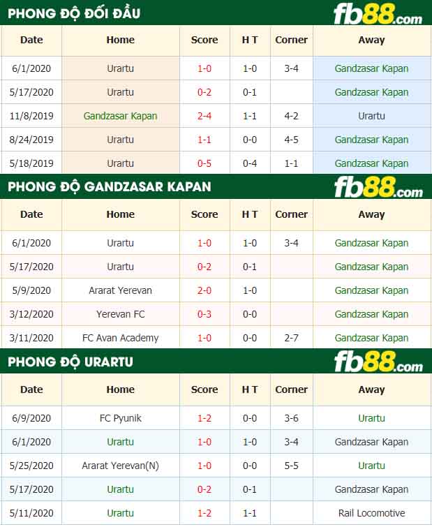 fb88-nhận định kèo bóng đá Gandzasar Kapan vs Urartu