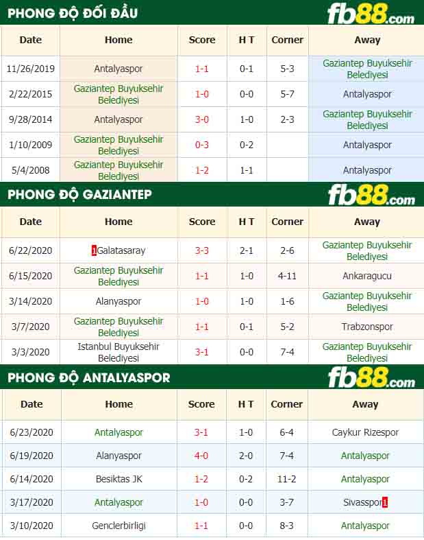 fb88-nhận định kèo bóng đá Gaziantep vs Antalyaspor