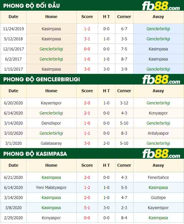 fb88-nhận định kèo bóng đá Genclerbirligi vs Kasimpasa