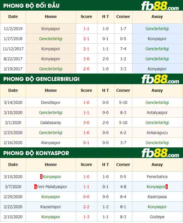 fb88-nhận định kèo bóng đá Genclerbirligi vs Konyaspor