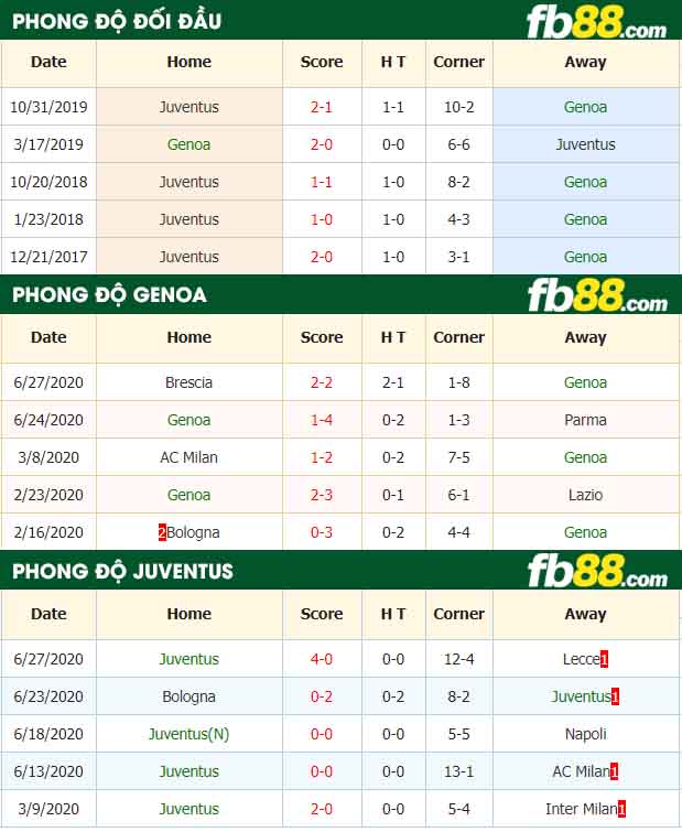 fb88-nhận định kèo bóng đá Genoa vs Juventus