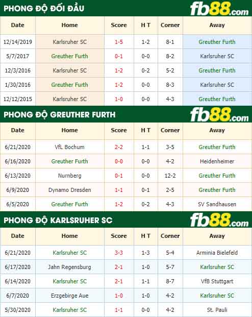 fb88-nhận định kèo bóng đá Greuther Furth vs Karlsruher SC