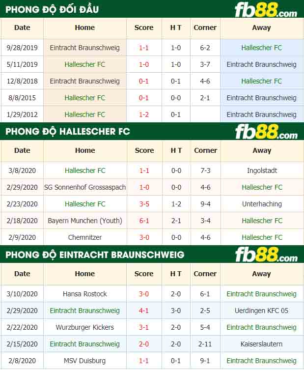 fb88-nhận định kèo bóng đá Hallescher FC vs Eintracht Braunschweig