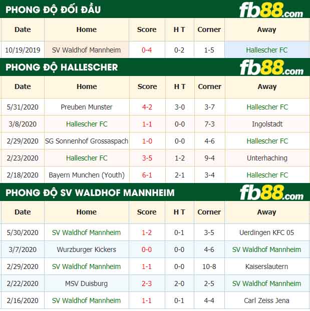 fb88-nhận định kèo bóng đá Hallescher FC vs SV Waldhof Mannheim