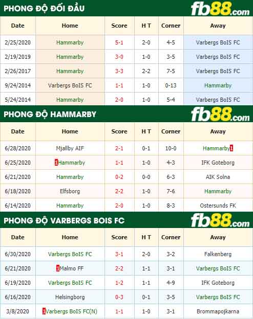 fb88-nhận định kèo bóng đá Hammarby vs Varbergs BoIS FC
