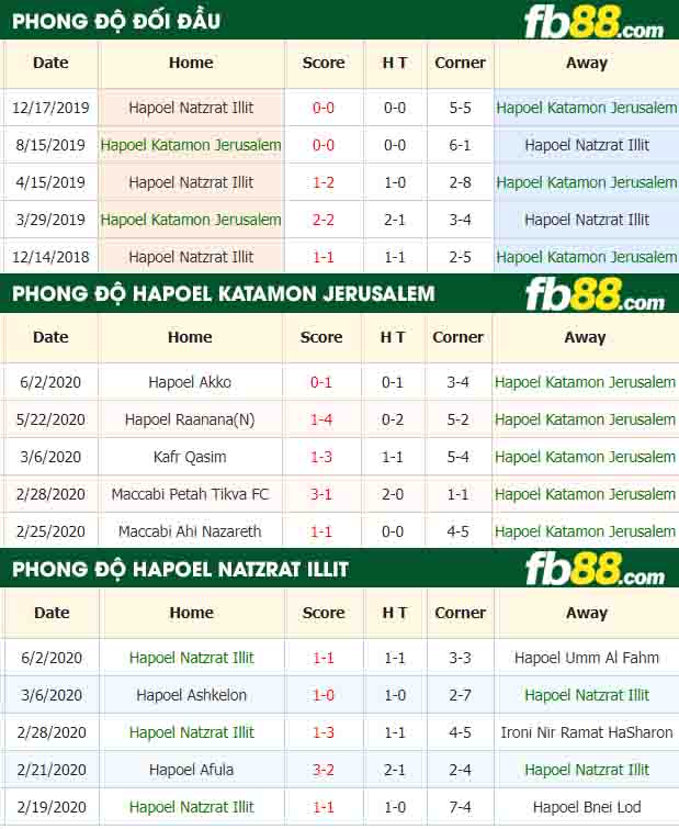 fb88-nhận định kèo bóng đá Hapoel Katamon Jerusalem vs Hapoel Natzrat Illit