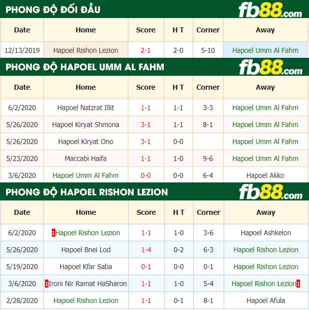 fb88-nhận định kèo bóng đá Hapoel Umm Al Fahm vs Hapoel Rishon Lezion
