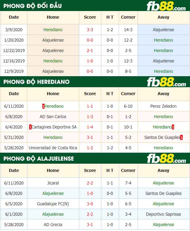 fb88-nhận định kèo bóng đá Herediano vs Alajuelense