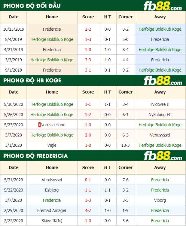 fb88-nhận định kèo bóng đá Herfolge Boldklub Koge vs Fredericia