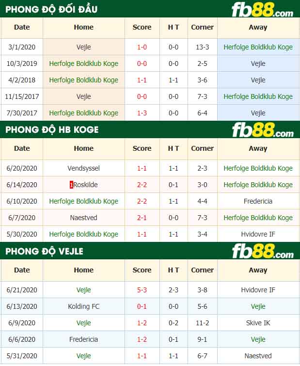 fb88-nhận định kèo bóng đá Herfolge Boldklub Koge vs Vejle