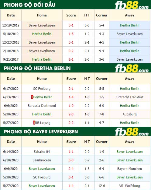 fb88-nhận định kèo bóng đá Hertha Berlin vs Bayer Leverkusen