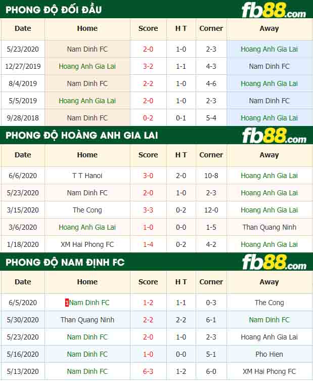 fb88-nhận định kèo bóng đá Hoang Anh Gia Lai vs Nam Dinh FC