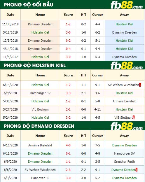 fb88-nhận định kèo bóng đá Holstein Kiel vs Dynamo Dresden
