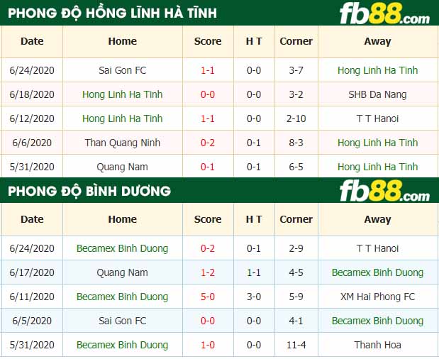 fb88-nhận định kèo bóng đá Hong Linh Ha Tinh vs Becamex Binh Duong