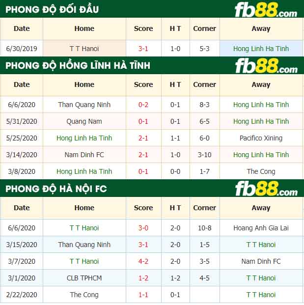 fb88-nhận định kèo bóng đá Hong Linh Ha Tinh vs T&T Ha Noi