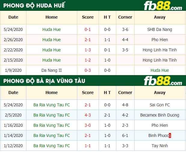 fb88-nhận định kèo bóng đá Huda Hue vs Ba Ria Vung Tau FC
