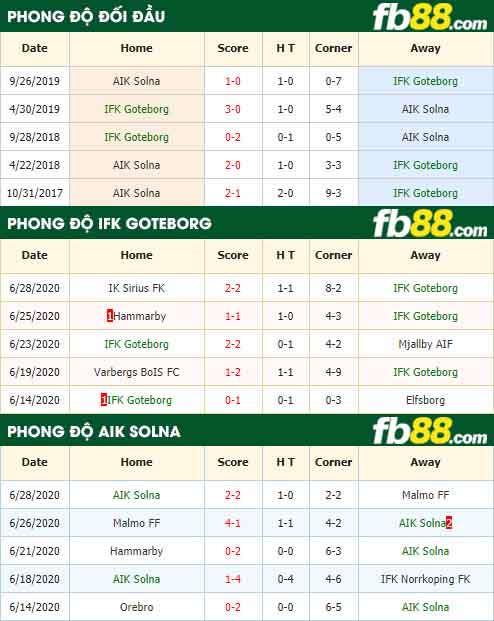 fb88-nhận định kèo bóng đá IFK Goteborg vs AIK Solna