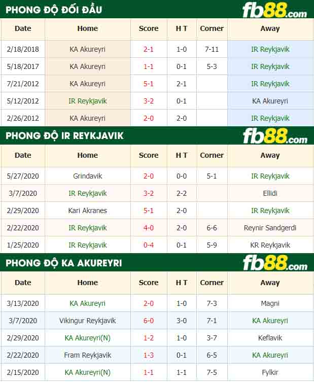 fb88-nhận định kèo bóng đá IR Reykjavik vs KA Akureyri