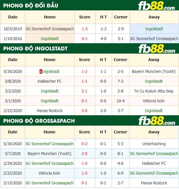 fb88-nhận định kèo bóng đá Ingolstadt vs SG Sonnenhof Grossaspach