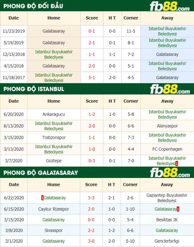 fb88-nhận định kèo bóng đá Istanbul Buyuksehir Belediyesi vs Galatasaray
