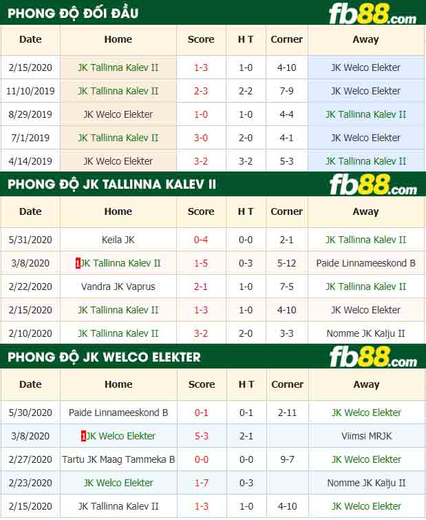 fb88-nhận định kèo bóng đá JK Tallinna Kalev II vs JK Welco Elekter