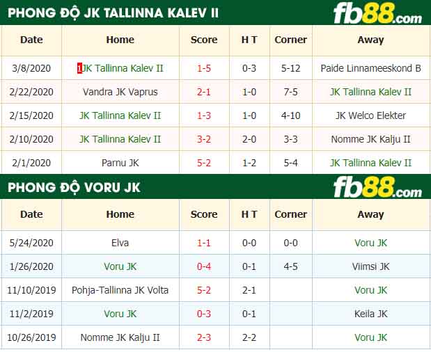 fb88-nhận định kèo bóng đá JK Tallinna Kalev II vs Voru JK