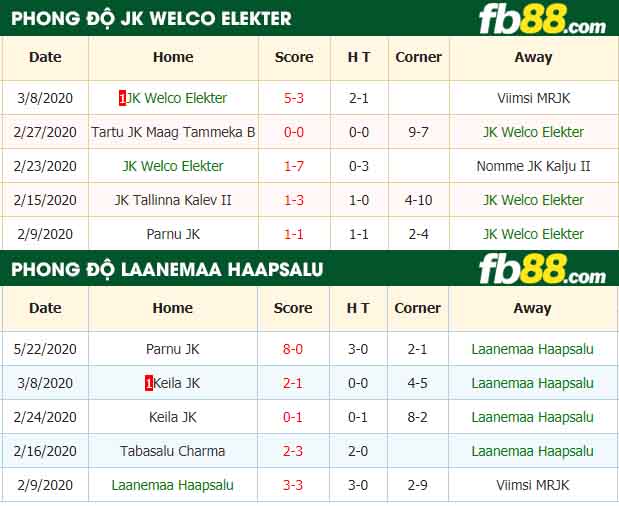 fb88-nhận định kèo bóng đá JK Welco Elekter vs Laanemaa Haapsalu