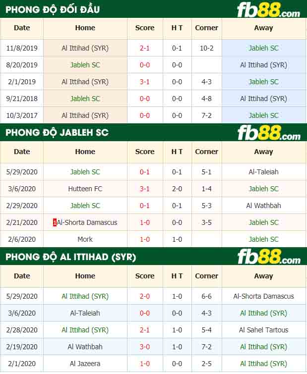 fb88-nhận định kèo bóng đá Jableh SC vs Al Ittihad (SYR)