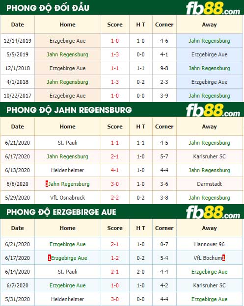 fb88-nhận định kèo bóng đá Jahn Regensburg vs Erzgebirge Aue