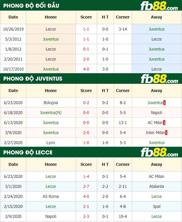 fb88-nhận định kèo bóng đá Juventus vs Lecce