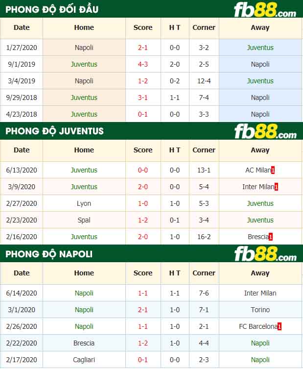 fb88-nhận định kèo bóng đá Juventus vs Napoli