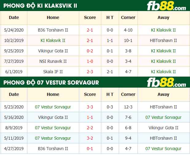 fb88-nhận định kèo bóng đá KI Klaksvik II vs 07 Vestur Sorvagur