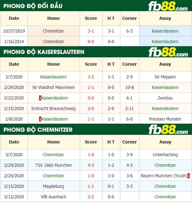 fb88-nhận định kèo bóng đá Kaiserslautern vs Chemnitzer
