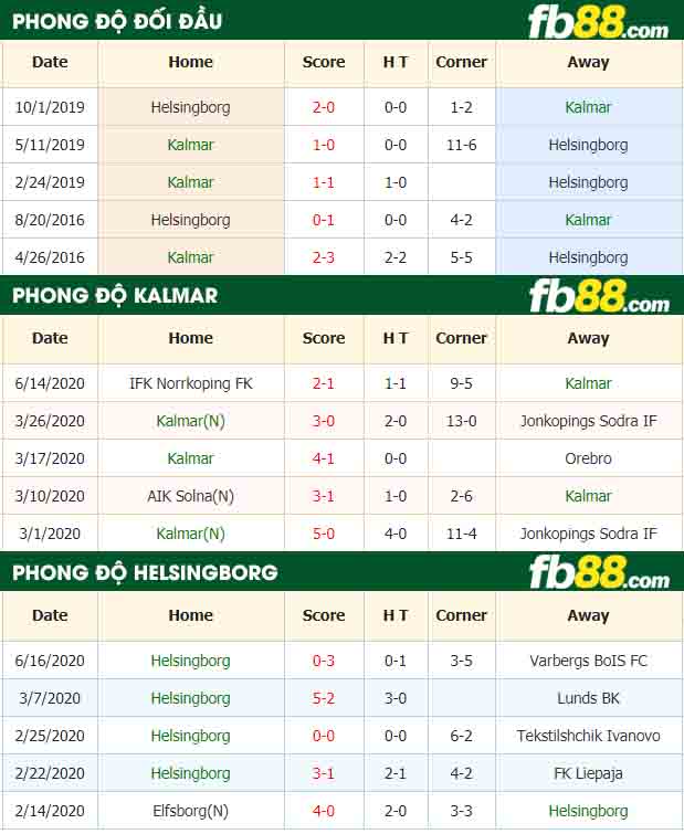fb88-nhận định kèo bóng đá Kalmar vs Helsingborg