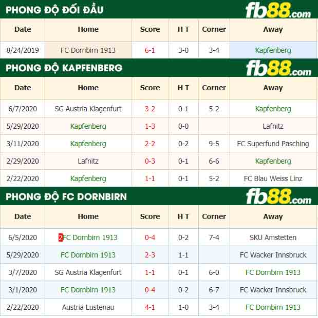 fb88-nhận định kèo bóng đá Kapfenberg vs FC Dornbirn 1913