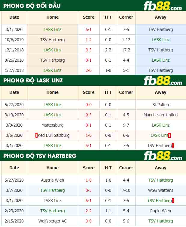 fb88-nhận định kèo bóng đá LASK Linz vs TSV Hartberg