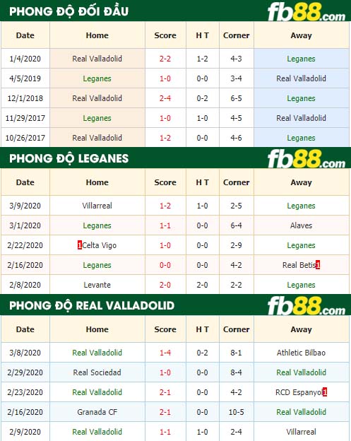 fb88-nhận định kèo bóng đá Leganes vs Real Valladolid
