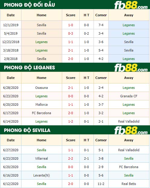 fb88-nhận định kèo bóng đá Leganes vs Sevilla