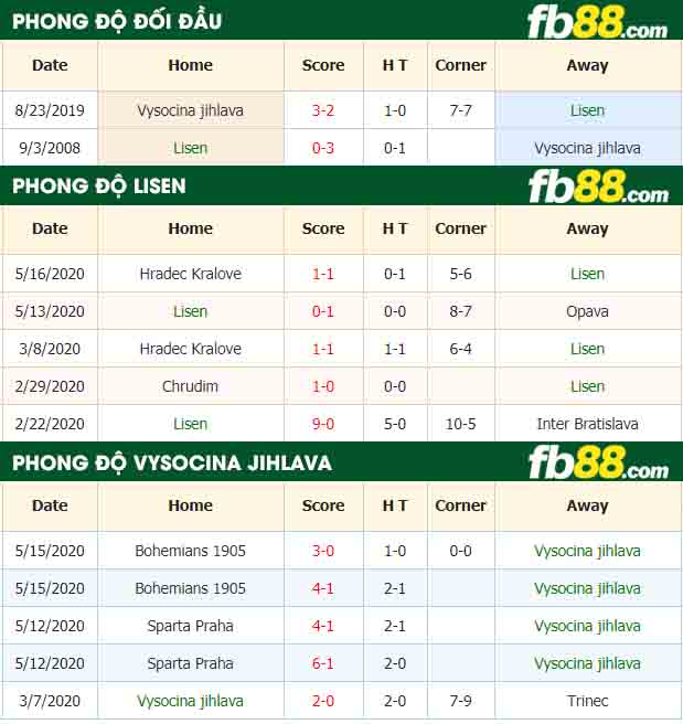 fb88-nhận định kèo bóng đá Lisen vs Vysocina jihlava