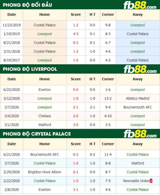 fb88-nhận định kèo bóng đá Liverpool vs Crystal Palace