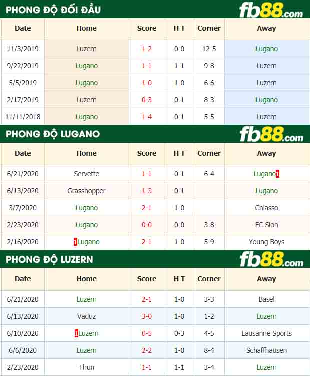 fb88-nhận định kèo bóng đá Lugano vs Luzern