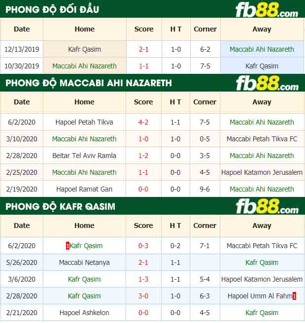 fb88-nhận định kèo bóng đá Maccabi Ahi Nazareth vs Kafr Qasim